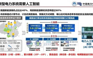 2025年会是人工智能的爆发元年吗？