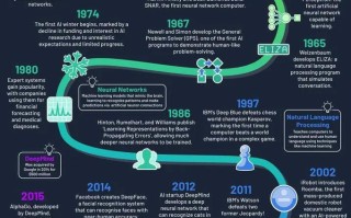 欧洲人工智能发展经历了哪些关键阶段？