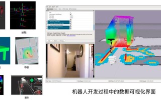 软件外包会被机器人替代吗？