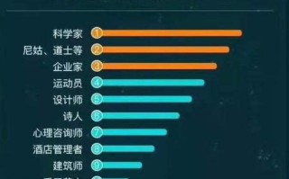 人工智能不能代替的工作