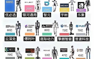 AI带来哪些新商机？