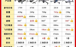 无人机买哪个性价比高
