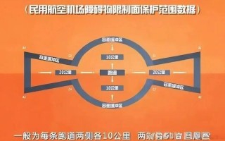 无人机失控风险几何？