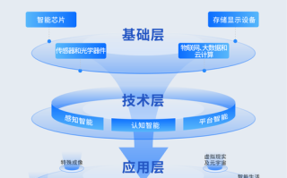 人工智能生态系统究竟指什么？