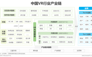 VR与人工智能技术如何协同发展？