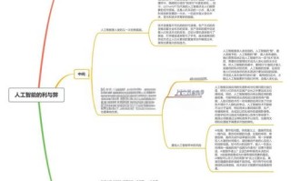 人工智能弊端究竟有哪些隐患？