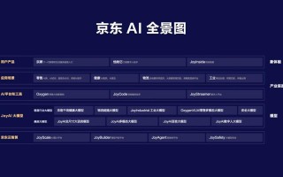 京东AI技术应用如何改变购物体验？