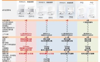 360扫地机器人与石头，谁更值得买？