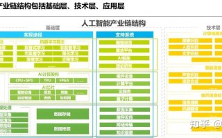 人工智能芯片的生态体系