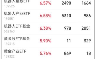 量子计算与AI股票如何联动？