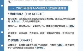 2025机器人企业排名哪家强？