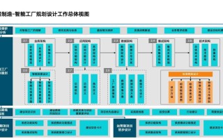 人工智能工程院组建计划有何核心目标？