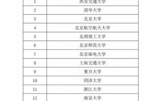 中国哪所大学人工智能最强？