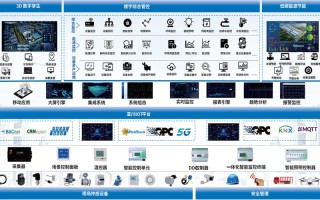 IBM人工智能布局具体有哪些方向？