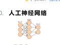人工神经网络与人工智能有何关联？