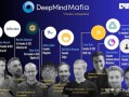 Deepmind如何重塑谷歌AI未来？