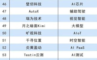 AI公司盈利难题，钱从哪来？