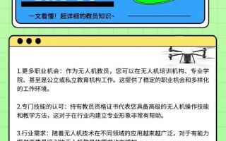 无人机飞行为何必须考证？