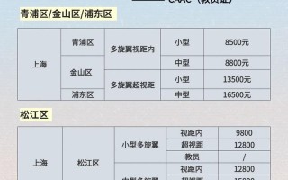 无人机最低投资要多少钱？