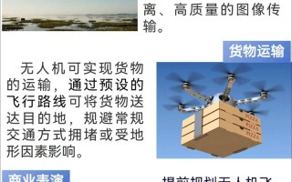 无人机民用领域有哪些具体应用方向？