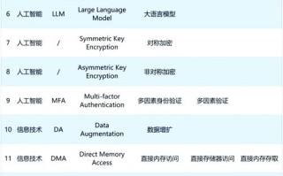google的人工智能名字