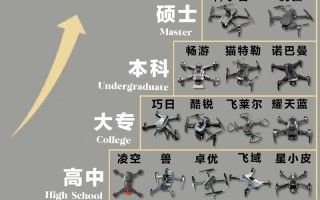 美国无人机品牌哪家强？