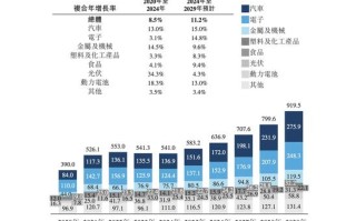 工业机器人销量 增速