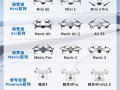 大疆Phantom系列共更新几代机型？
