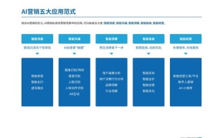 人工智能营销指南 分析