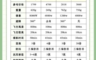 无人机螺旋桨尺寸如何选？