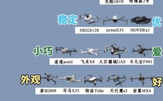 2025无人机新规有何变化？