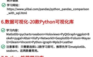 Python人工智能教程，如何快速入门实战？