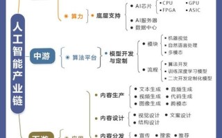 哪些因素影响人工智能创业成败？