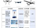 AOPA无人机证件怎么查？