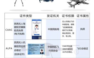 AOPA无人机证件怎么查？