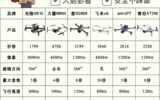 新手购无人机航拍，这些坑你避开了吗？