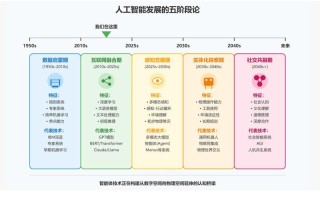 欧洲人工智能发展水平如何？