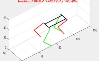 MDH模型在MATLAB中如何构建机器人？