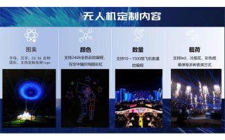 无人机灯光秀参数资料
