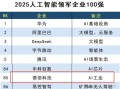 国内人工智能领域领军者是谁？