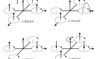 无人机遥控转向原理图如何实现？