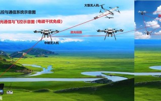 无人机靠什么方式实现通讯？