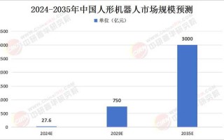 国产机器人占比如何？