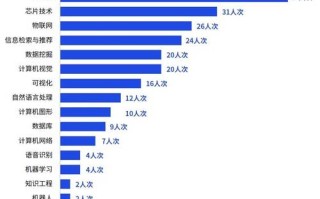 中国人工智能发展概况