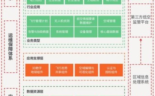 无人机市场政府监管该怎么做？