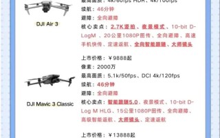 最新研制的无人机叫什么名字？