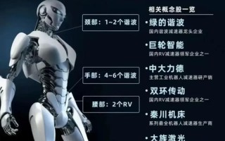 sphero机器人介绍