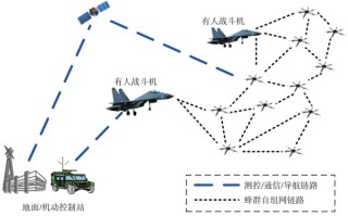 无人机如何助力新疆反恐？
