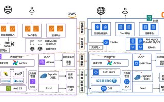 阿里云人工智能战略如何破局与突围？