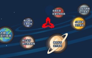 AI如何重构支付清算？效率与安全如何平衡？